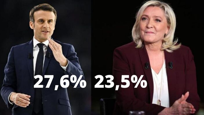 Présidentielle 2022 : Un second tour Macron - Le Pen