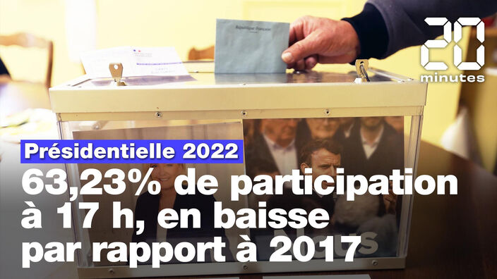 Présidentielle 2022 : 63,23% de participation à 17h, en baisse par rapport à 2017