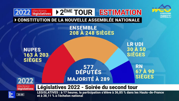 Législatives : Emmanuel Macron n'a pas la majorité absolue